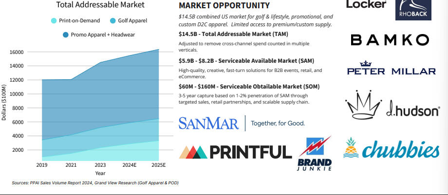 Demand Landscape